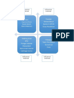 Stake Holder Mapping