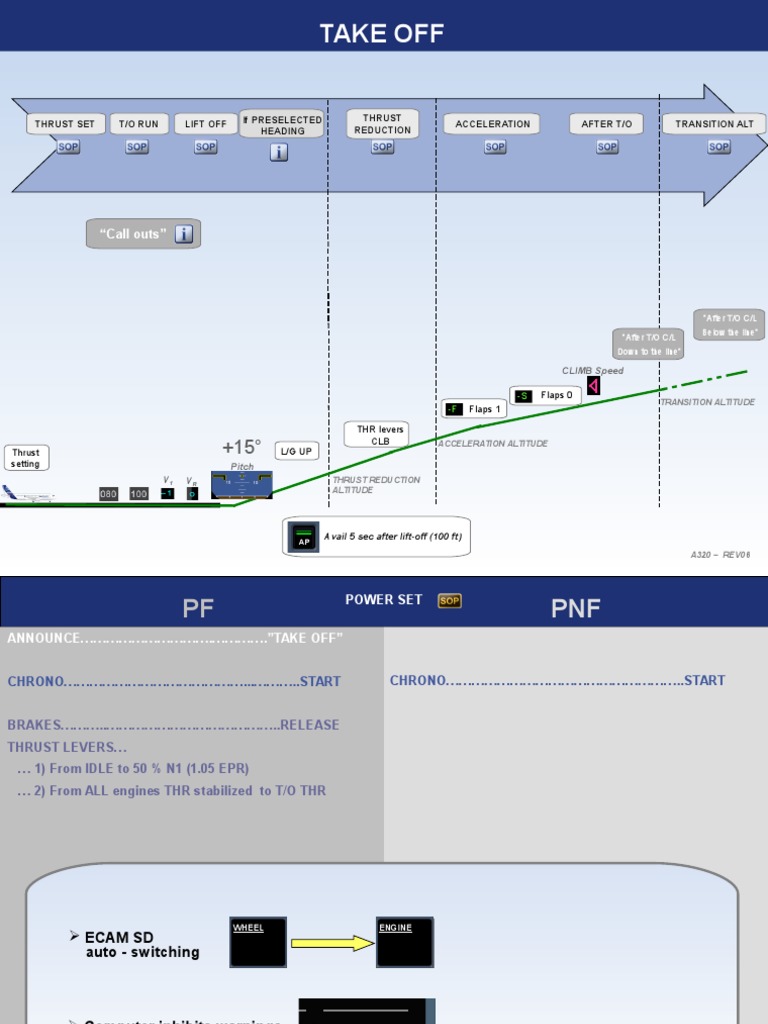 04 Takeoff Sa | PDF | Takeoff | Flap (Aeronautics)