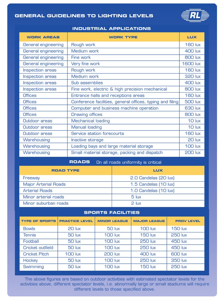 Lighting Standards Guide | PDF | Business | Technology & Engineering