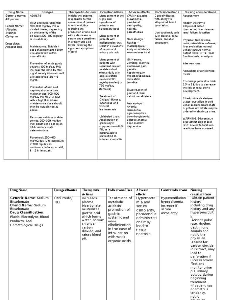 Ify Drug Studies PDF Gout Folic Acid