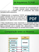 Camadas TCP/IP