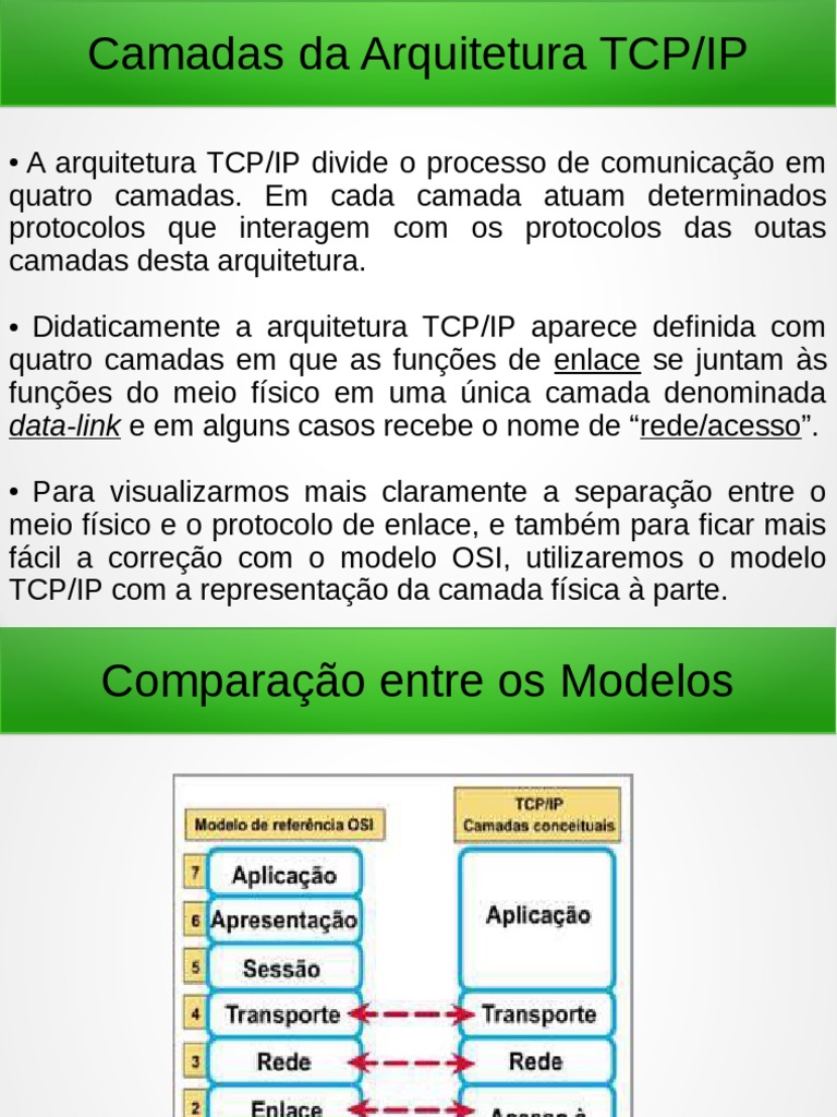 Camadas da Arquitetura TCP/IP | PDF | Suíte de protocolo de internet |  Protocolo de controle de transmissão, image size:768x1024