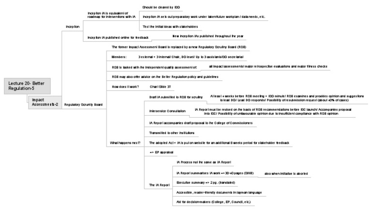 Regulatory Scrutiny Board Overview | PDF | Business