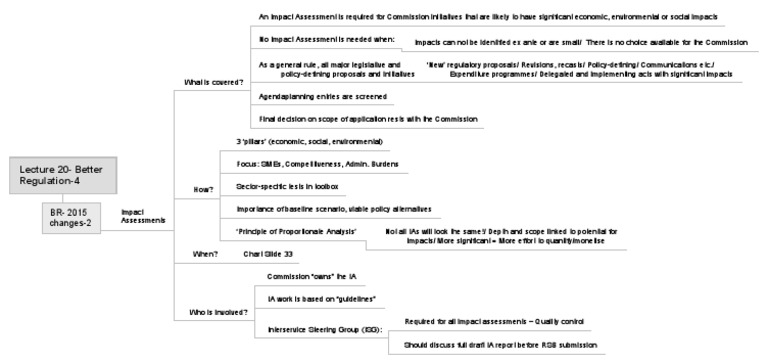 Lecture 20 - Better Regulation-4 | PDF | Career & Growth | Business