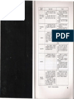 Funções Do Encéfalo PDF