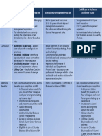 Advanced Management Program Executive Development Program Certificate in Business Excellence (CIBE)