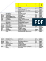 Data Pengusaha Ikan Maluku