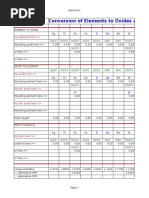 Conversion of Elements To Oxides and PPM To Oxide %: Put Element Here