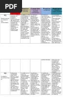 Descrições Grau de Maturidade