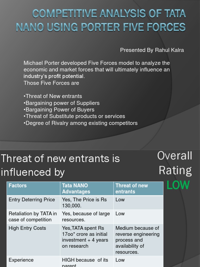 Porters 5 force model of nano essay 08 picture