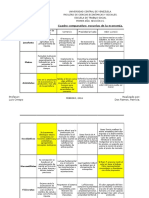 Cuadro Comparativo-Escuelas de La Economía