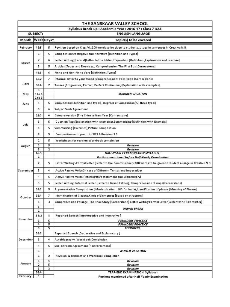  icse class 7 syllabus break up tissue biology reflection physics 