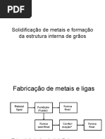 Solidificação de Metais