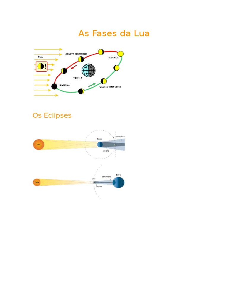 Fases da Lua e Eclipses | PDF