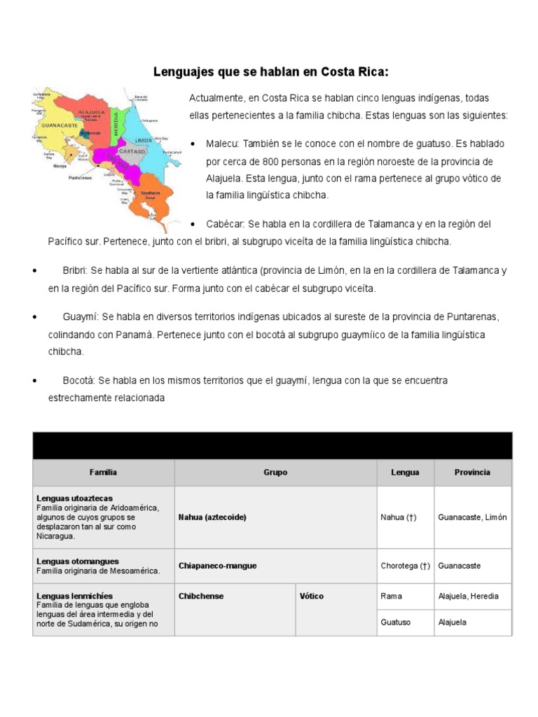Lenguajes Que Se Hablan en Costa Rica | PDF | Costa Rica | Pueblos ...