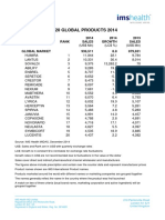 Top 20 Global Products 2014