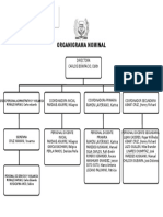 Organigrama Nominal