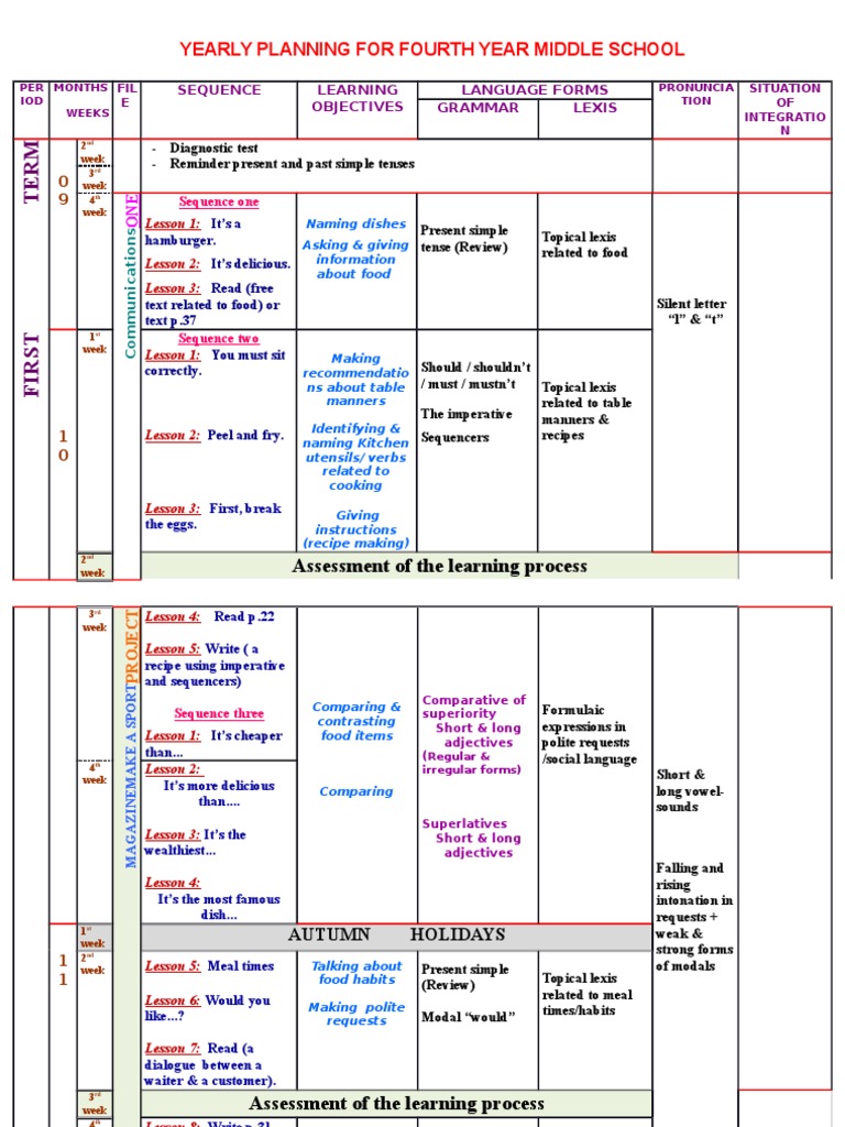 4ms Yearly Planning for Fourth Year Middle School Semiotics Languages