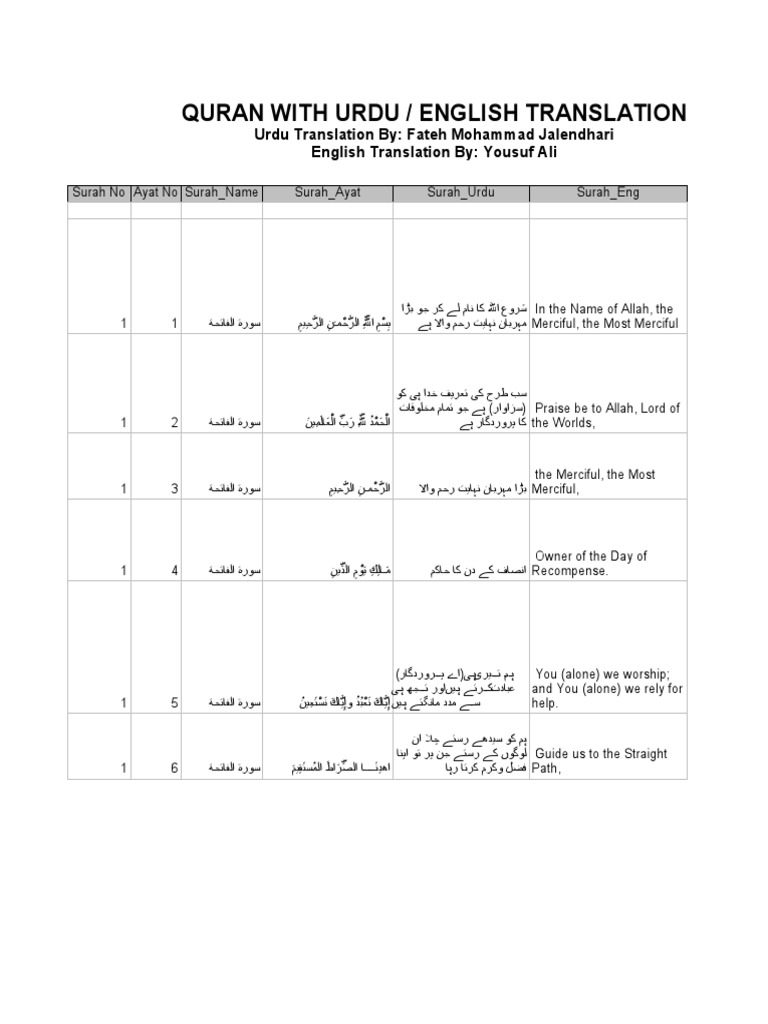 Quran With Urdu And English Translation PDF