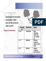 Fallas en Sistemas Electricos