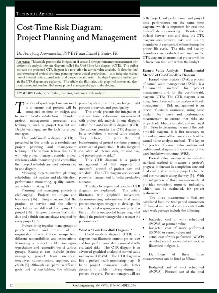 Cost Time Risk Diagram | PDF | Finance & Money Management
