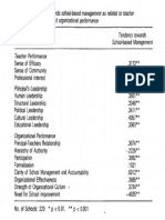 Table 4.3 - Towards SBM