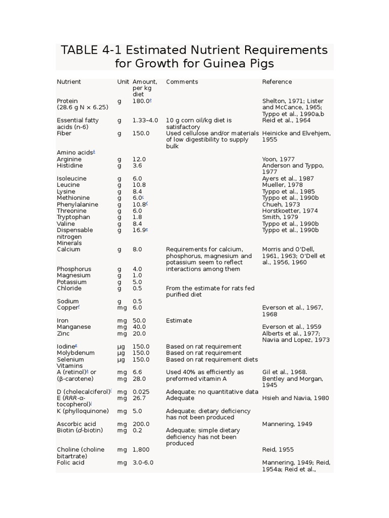 Guinea Pig Nutrient Requirements For Gestation preview