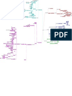 Mapa Modulo7 PDF