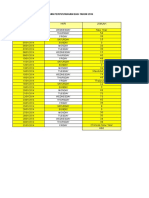 Statistik Library 2014