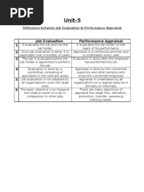 Job Evaluation vs. Performance Appraisal