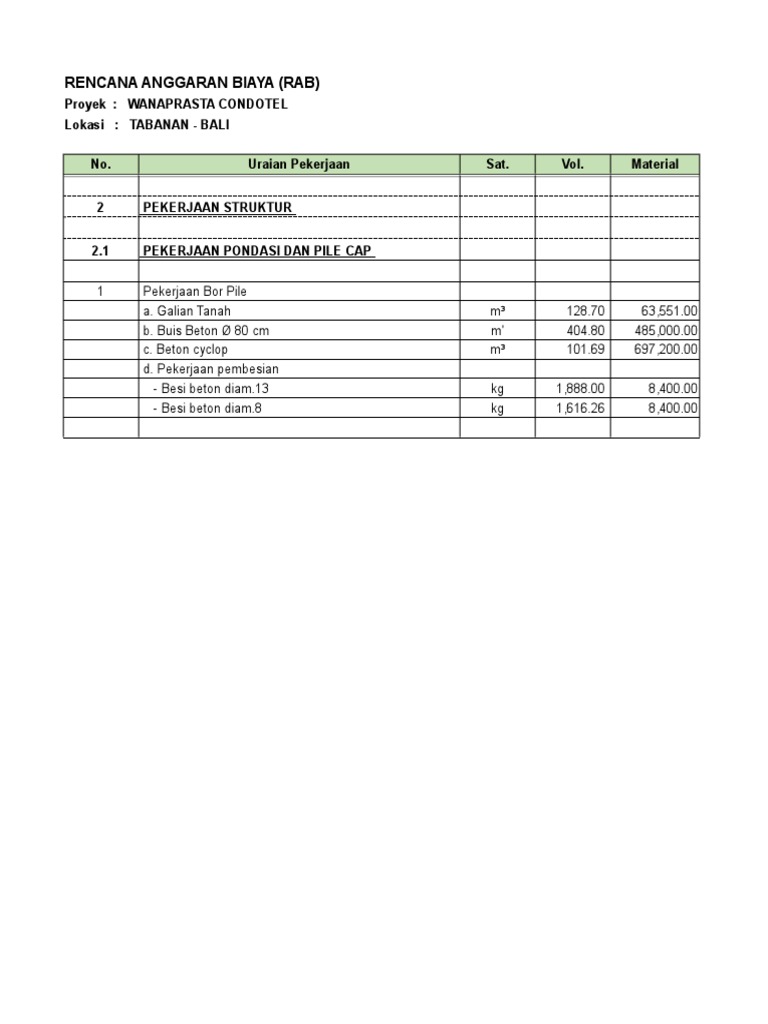RAB Pekerjaan Bore Pile Condotel | PDF