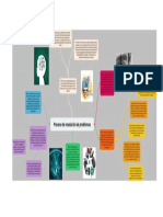 Mapa Mental-Resolucion de Problemas