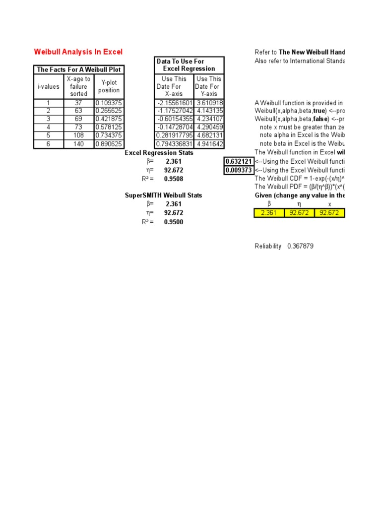 Weibull Analysis In Excel Pdf Probability Density Function Statistics