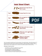 Bristol Stool Chart