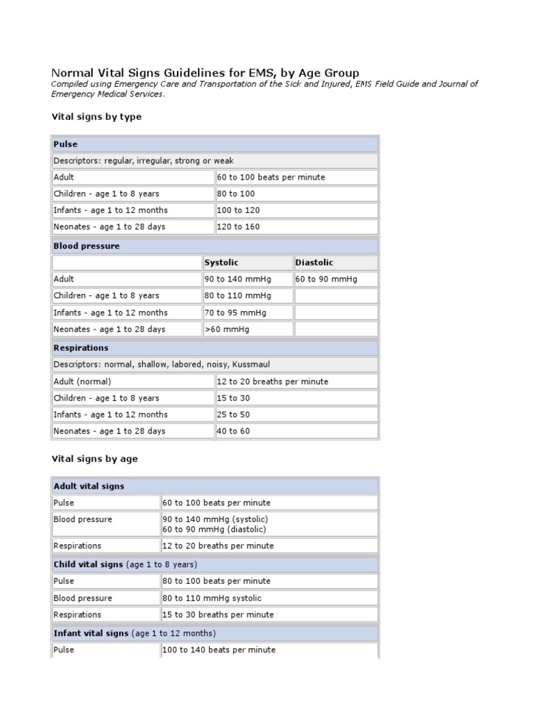 Normal Vital Signs Guidelines for Ems