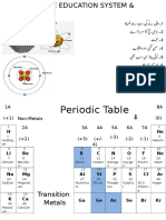 9th Class Periodic Table Notes