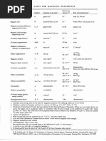 UnitsChart PDF