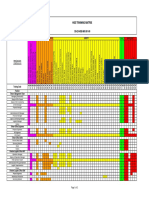 3S HSE Training Matrix