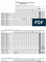 Result 2ndsemester EE E14 Sp15