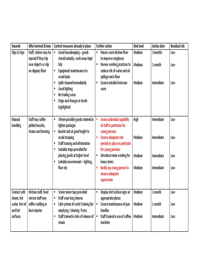 Restaurant Risk Assessment Overview | PDF | Personal Protective ...
