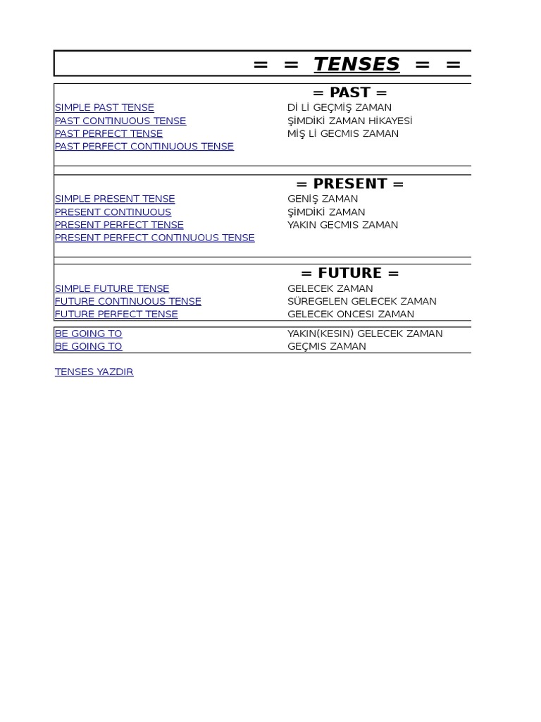 Contoh Soal Simple Past Tense Vs Present Perfect Tense