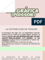 Gráfica de La Distribución de Poisson