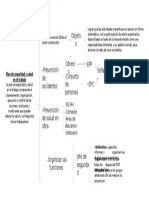 Plan de Seguridad y Salud en El Trabajo