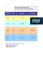 tabla equivalencias inglés.pdf
