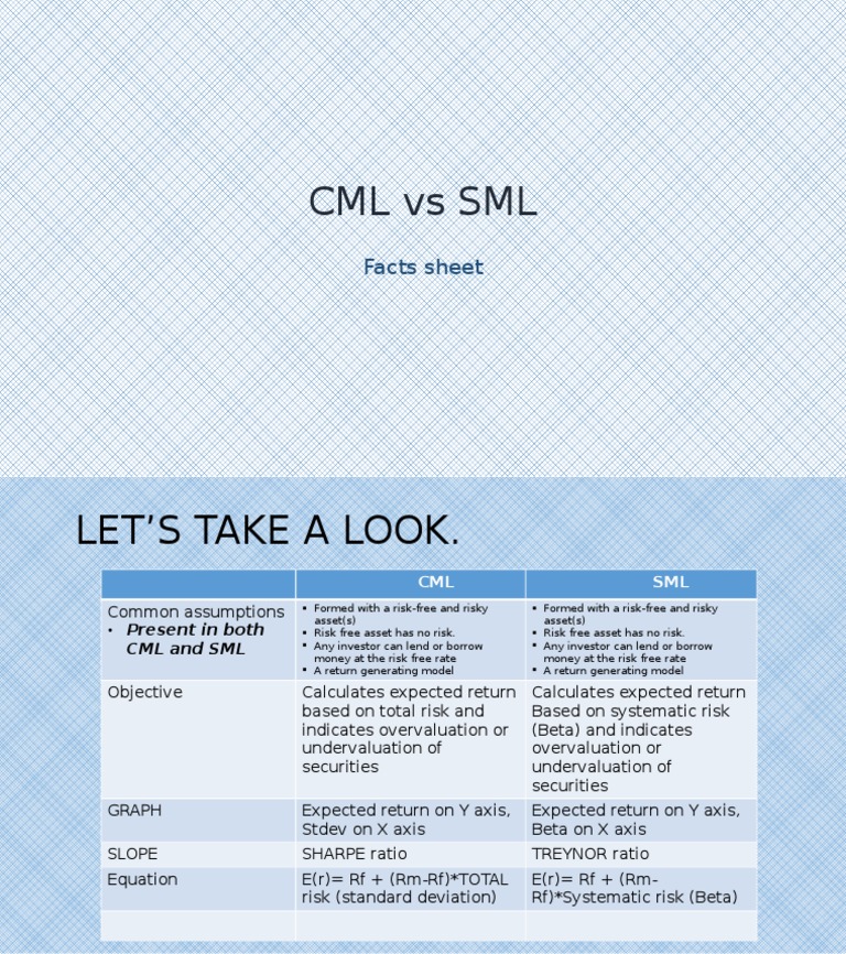 CML Vs SML: Facts Sheet | PDF