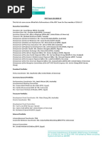 IPSF Team List 2016-17