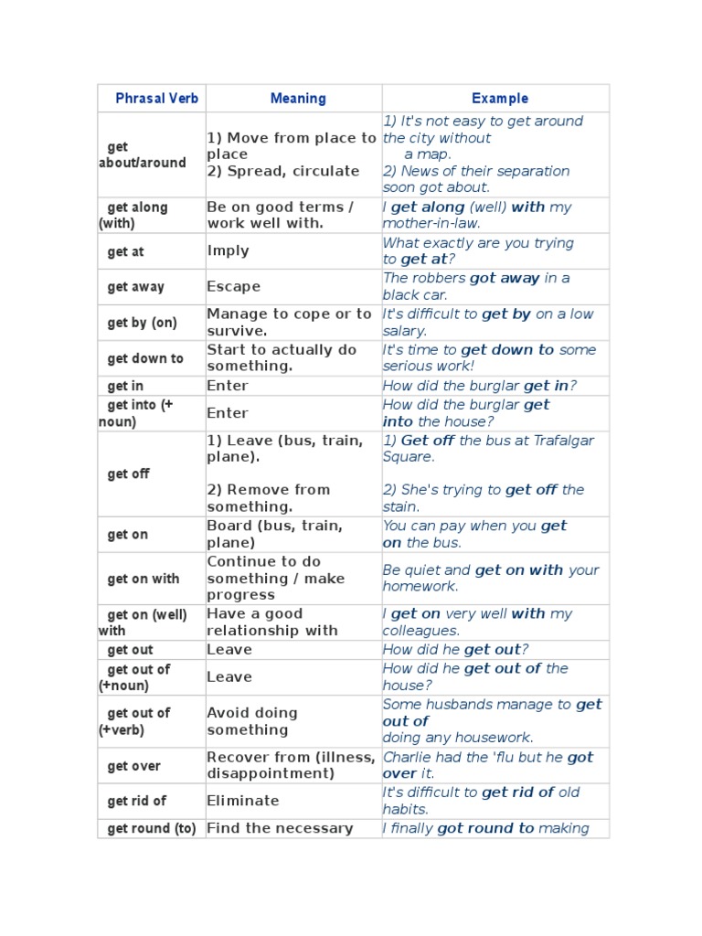 Phrasal Verbs with 