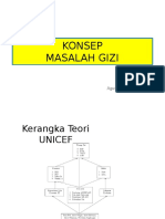 Konsep Masalah Gizi