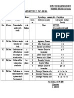 Projets retenus 3°AP