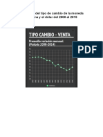 Evolución Monedaperuanaydólar 2000 2015